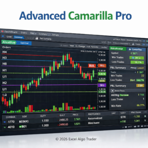 Advanced Camarilla Pro - Professional Algorithmic Trading System